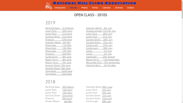 Open Class - 2010s Results